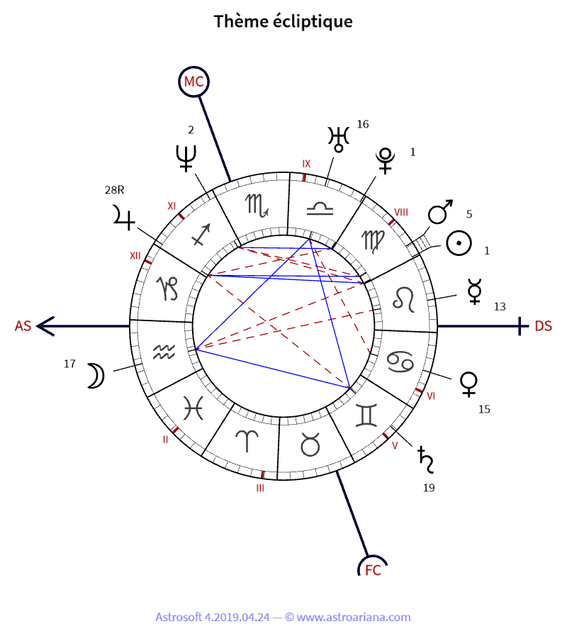 Thème de naissance pour Souad Massi — Thème écliptique — AstroAriana